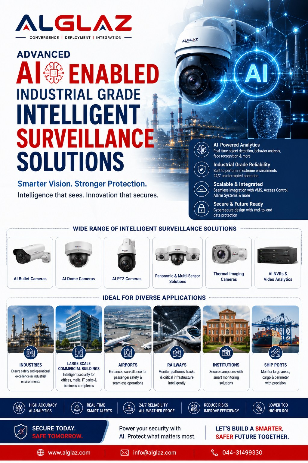 AI enabled CCTV surveillance solutions poster