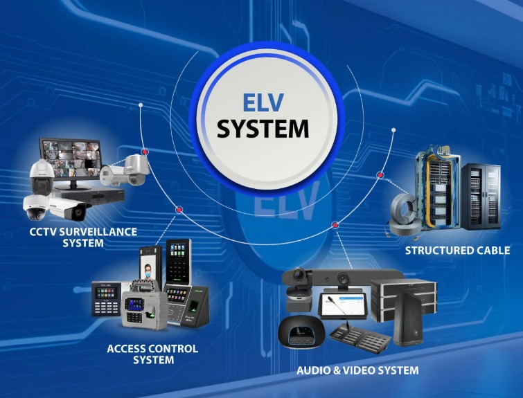ELV System Integration realistic image